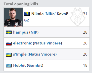 DOTA2 TI：LGD让一追二战胜BC，下一轮将面对Aster，CN DOTA内战！