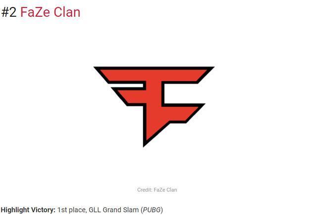 外媒分享2025年值得关注的辅助 TOP5：FPX.Hang上榜